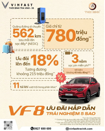 Sở hữu SUV hạng sang VinFast VF8: Chi phí lăn bánh trong mơ nhờ chính sách sạc 0 đồng đến 2029