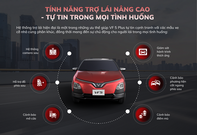 Giá lăn bánh VF 5: Phong Cách Hợp Ý - Giá Hợp Ví