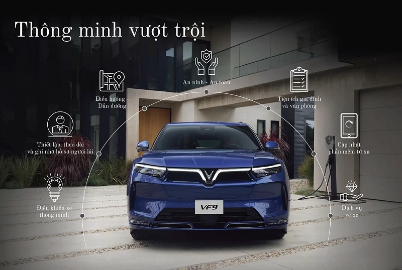 Bất Ngờ Với Giá Lăn Bánh VF 9 Tại VinFast Vĩnh Long