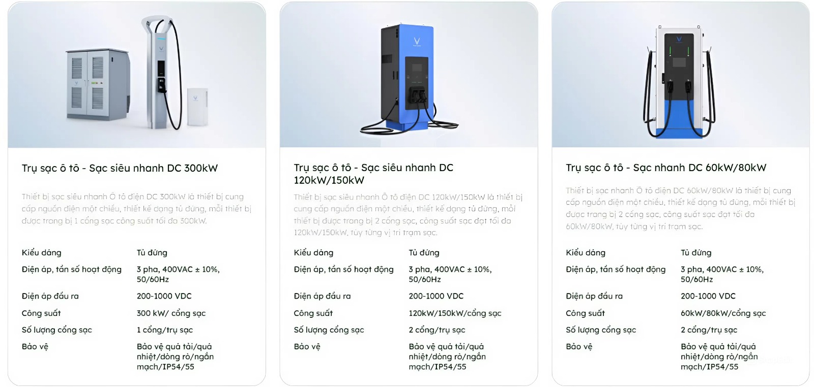 Các loại cổng sạc Các loại cổng sạc