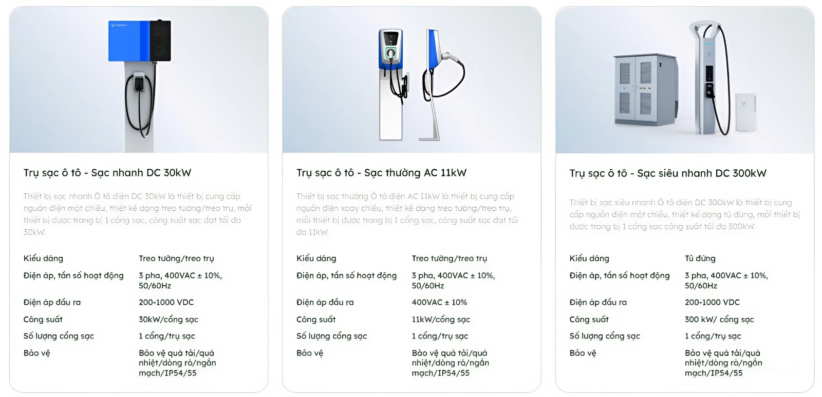 Các loại cổng sạc Các loại cổng sạc